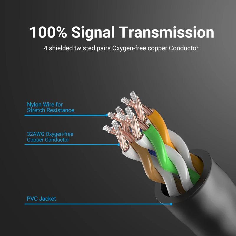 Vention Cat6A Cabo Ethernet, 10Gbps Lan Cable, UTP - Slim Ethernet Patch Cable