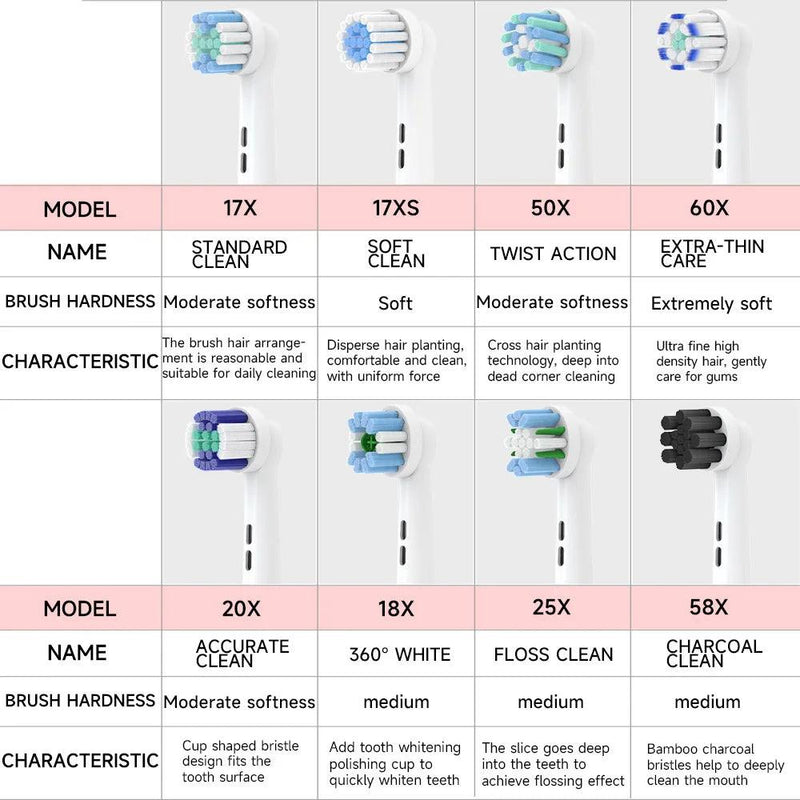 Cabeça Escova Elétrica Universal, Substituição Brau, Compatível com Oral Bi, p2, 4000, 3757, D12, 3766